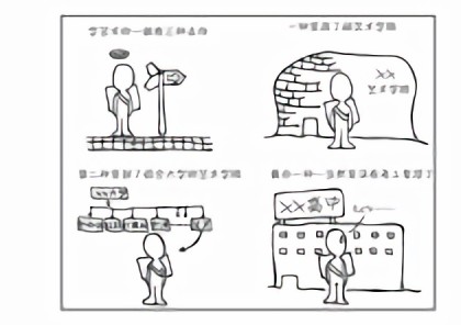 叫我美术生漫画