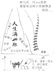 草稿短片，叶雨侯行记漫画